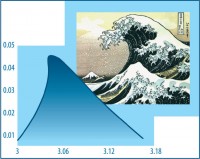 Numerical profile of a rogue wave and the famous Hokusai wave