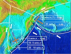 Этапы растяжения/сжатия и направления раскрытия в задуговых котловинах северо-западной части Тихого океана