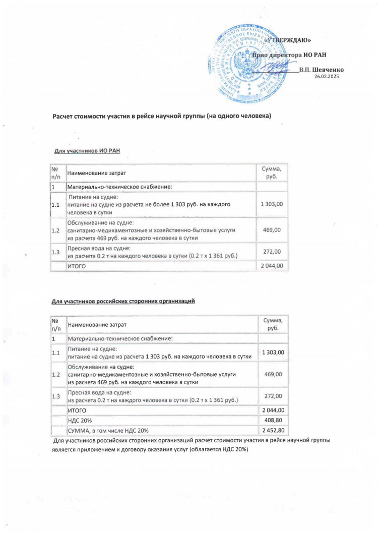 raschet stoimosti uchastiya 2025