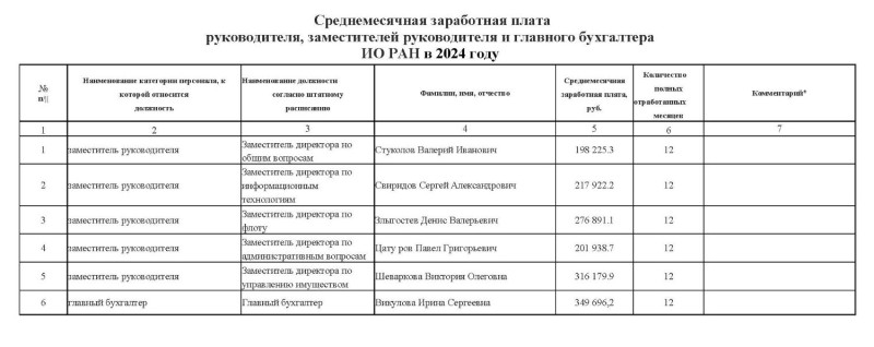 Dokhod 2024